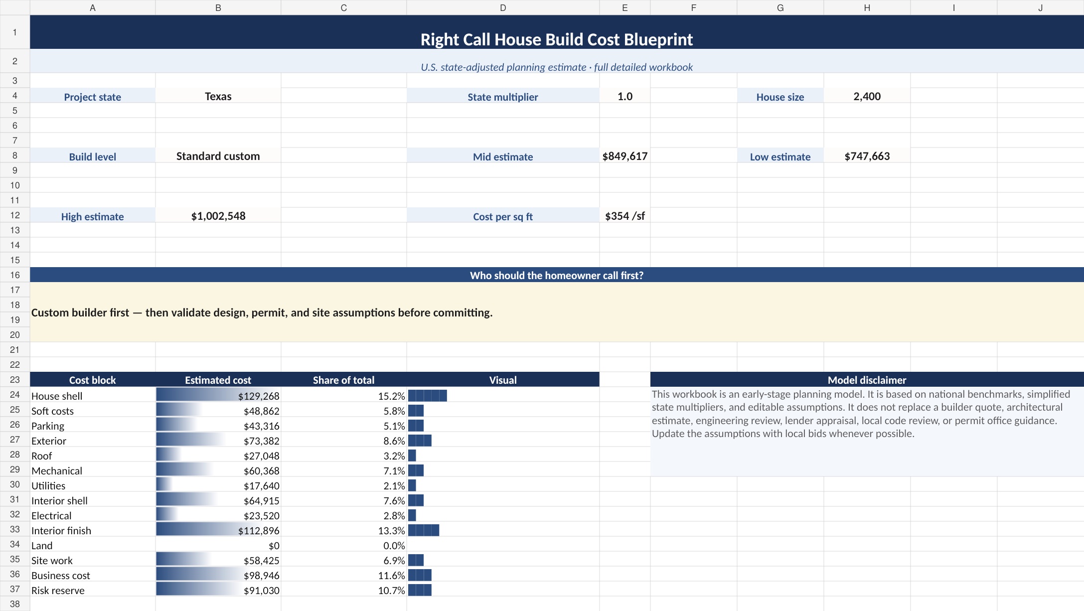 Right Call Excel dashboard preview
