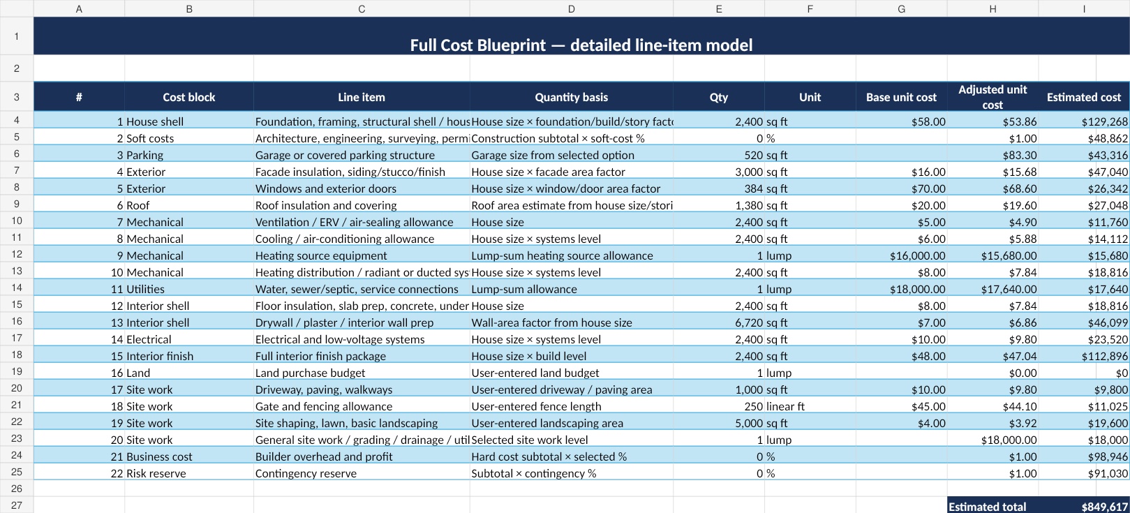 Right Call Excel line item cost blueprint preview